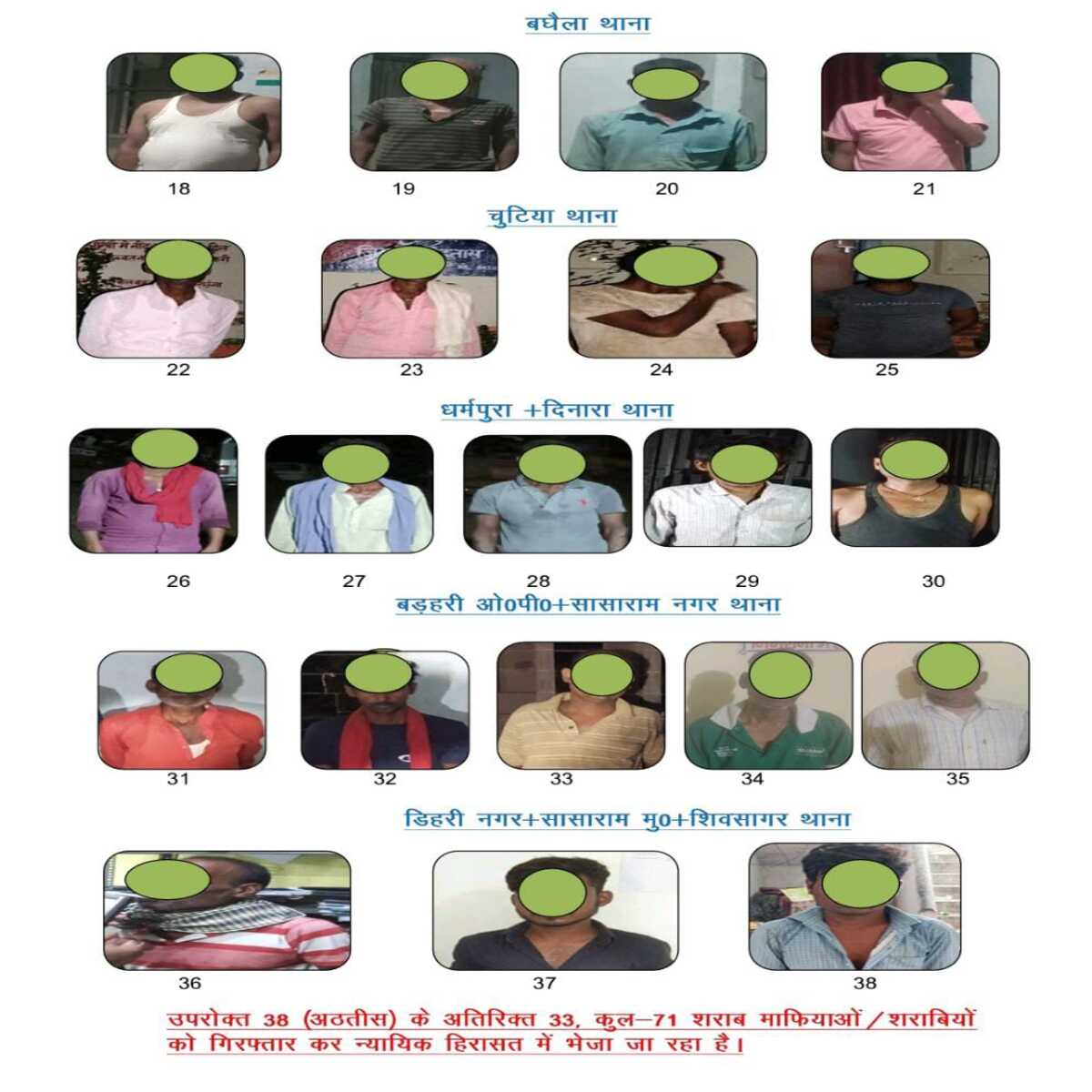 रोहतास: रोहतास पुलिस की